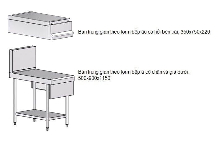 Bàn trung gian Đẳng cấp 3